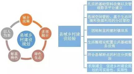 西部地区县域乡村建设规划中的公共关系服务浅析