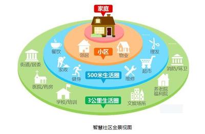 2020中国(武汉)智慧社区迎来大变革 公共关系服务的新篇章